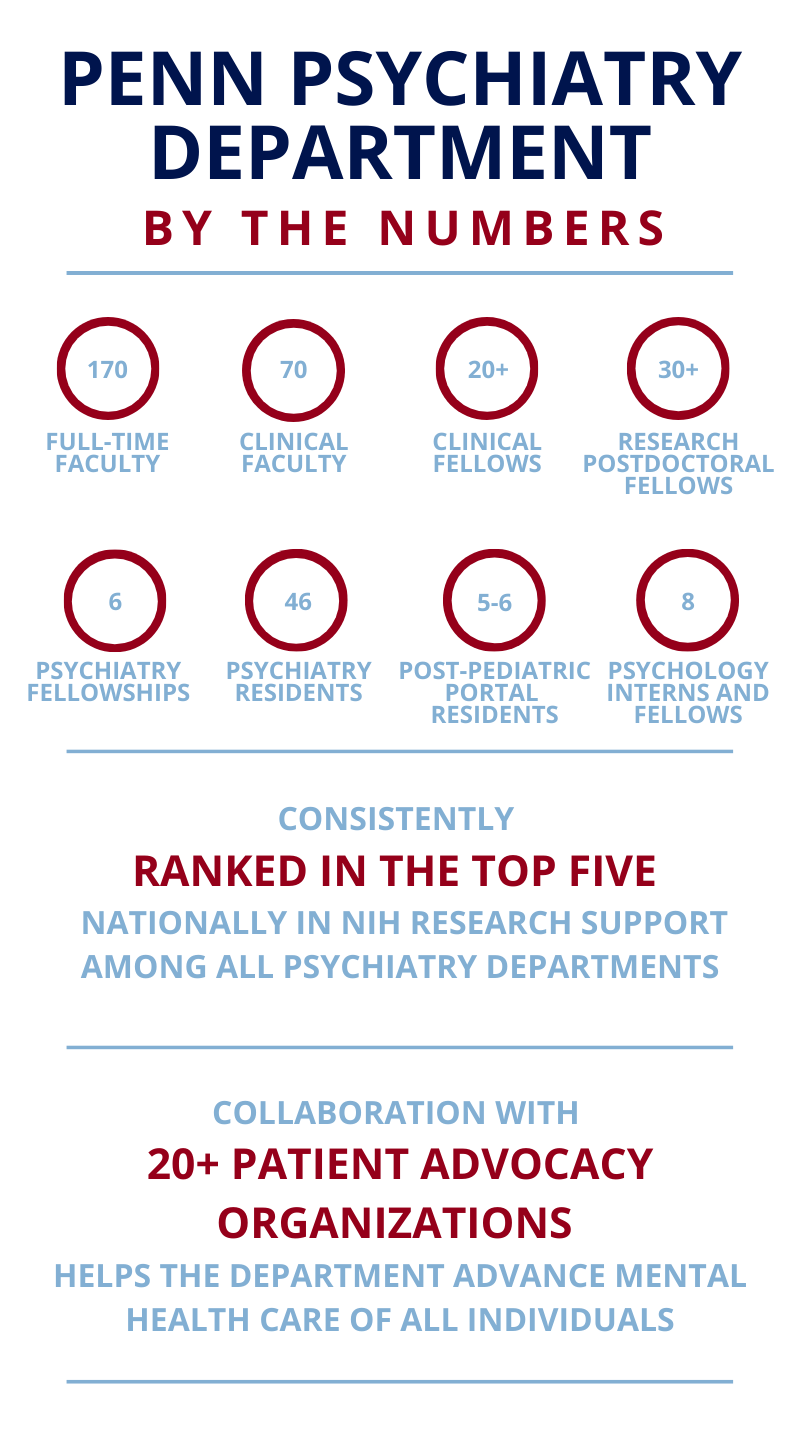 Department by the number infographic